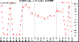 Milwaukee Weather Outdoor Humidity<br>(24 Hours)