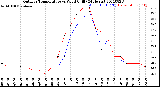 Milwaukee Weather Outdoor Temperature<br>vs Wind Chill<br>(24 Hours)