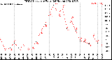 Milwaukee Weather THSW Index<br>per Hour<br>(24 Hours)