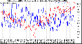 Milwaukee Weather Outdoor Humidity<br>At Daily High<br>Temperature<br>(Past Year)