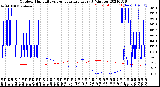 Milwaukee Weather Outdoor Humidity<br>vs Temperature<br>Every 5 Minutes