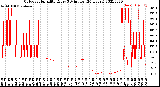 Milwaukee Weather Outdoor Humidity<br>Every 5 Minutes<br>(24 Hours)