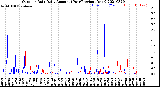 Milwaukee Weather Outdoor Rain<br>Daily Amount<br>(Past/Previous Year)