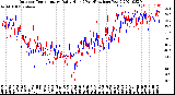 Milwaukee Weather Outdoor Temperature<br>Daily High<br>(Past/Previous Year)