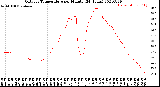 Milwaukee Weather Outdoor Temperature<br>per Minute<br>(24 Hours)