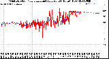 Milwaukee Weather Wind Direction<br>Normalized and Average<br>(24 Hours) (New)