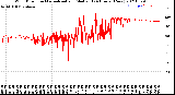 Milwaukee Weather Wind Direction<br>Normalized and Median<br>(24 Hours) (New)