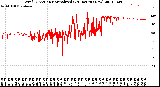 Milwaukee Weather Wind Direction<br>Normalized<br>(24 Hours) (New)