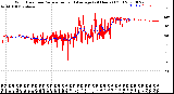 Milwaukee Weather Wind Direction<br>Normalized and Average<br>(24 Hours) (Old)