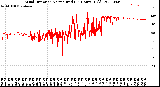 Milwaukee Weather Wind Direction<br>Normalized<br>(24 Hours) (Old)