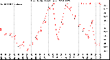 Milwaukee Weather Heat Index<br>(24 Hours)