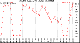 Milwaukee Weather Outdoor Humidity<br>(24 Hours)