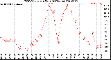 Milwaukee Weather THSW Index<br>per Hour<br>(24 Hours)