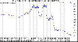 Milwaukee Weather Dew Point<br>by Minute<br>(24 Hours) (Alternate)