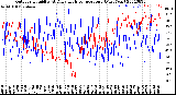 Milwaukee Weather Outdoor Humidity<br>At Daily High<br>Temperature<br>(Past Year)