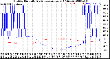 Milwaukee Weather Outdoor Humidity<br>vs Temperature<br>Every 5 Minutes