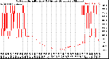 Milwaukee Weather Outdoor Humidity<br>Every 5 Minutes<br>(24 Hours)