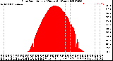 Milwaukee Weather Solar Radiation<br>per Minute<br>(24 Hours)