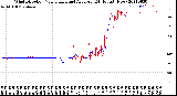 Milwaukee Weather Wind Direction<br>Normalized and Average<br>(24 Hours) (New)