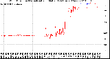 Milwaukee Weather Wind Direction<br>Normalized and Median<br>(24 Hours) (New)