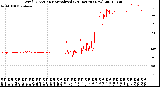 Milwaukee Weather Wind Direction<br>Normalized<br>(24 Hours) (New)