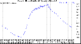 Milwaukee Weather Wind Chill<br>per Minute<br>(24 Hours)