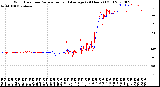 Milwaukee Weather Wind Direction<br>Normalized and Average<br>(24 Hours) (Old)