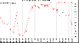 Milwaukee Weather Heat Index<br>(24 Hours)