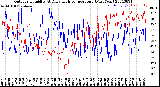 Milwaukee Weather Outdoor Humidity<br>At Daily High<br>Temperature<br>(Past Year)