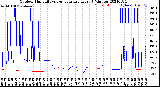 Milwaukee Weather Outdoor Humidity<br>vs Temperature<br>Every 5 Minutes