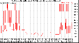 Milwaukee Weather Outdoor Humidity<br>Every 5 Minutes<br>(24 Hours)