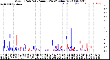 Milwaukee Weather Outdoor Rain<br>Daily Amount<br>(Past/Previous Year)