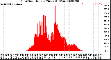 Milwaukee Weather Solar Radiation<br>per Minute<br>(24 Hours)