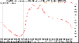 Milwaukee Weather Outdoor Temperature<br>vs Heat Index<br>per Minute<br>(24 Hours)