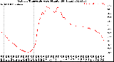 Milwaukee Weather Outdoor Temperature<br>per Minute<br>(24 Hours)