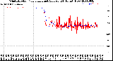 Milwaukee Weather Wind Direction<br>Normalized and Average<br>(24 Hours) (New)