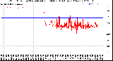 Milwaukee Weather Wind Direction<br>Normalized and Median<br>(24 Hours) (New)