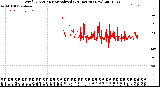 Milwaukee Weather Wind Direction<br>Normalized<br>(24 Hours) (New)