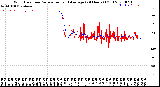 Milwaukee Weather Wind Direction<br>Normalized and Average<br>(24 Hours) (Old)