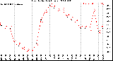 Milwaukee Weather Heat Index<br>(24 Hours)