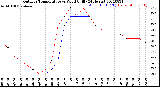 Milwaukee Weather Outdoor Temperature<br>vs Wind Chill<br>(24 Hours)