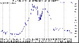 Milwaukee Weather Dew Point<br>by Minute<br>(24 Hours) (Alternate)