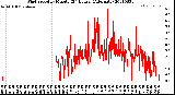 Milwaukee Weather Wind Speed<br>by Minute<br>(24 Hours) (Alternate)