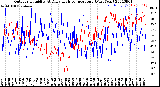 Milwaukee Weather Outdoor Humidity<br>At Daily High<br>Temperature<br>(Past Year)