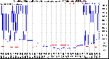 Milwaukee Weather Outdoor Humidity<br>vs Temperature<br>Every 5 Minutes