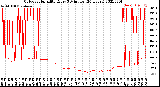 Milwaukee Weather Outdoor Humidity<br>Every 5 Minutes<br>(24 Hours)