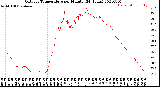 Milwaukee Weather Outdoor Temperature<br>per Minute<br>(24 Hours)