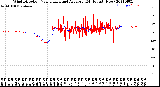 Milwaukee Weather Wind Direction<br>Normalized and Average<br>(24 Hours) (New)