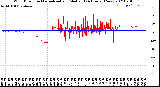 Milwaukee Weather Wind Direction<br>Normalized and Median<br>(24 Hours) (New)