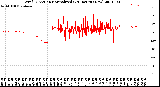 Milwaukee Weather Wind Direction<br>Normalized<br>(24 Hours) (New)